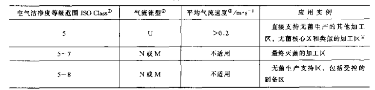 潔凈車間設(shè)計