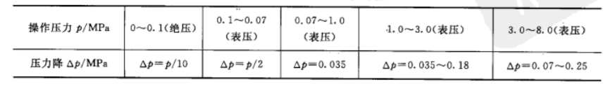 藥廠換熱器設(shè)計(jì)