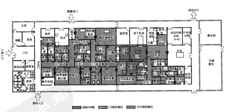 生物疫苗制品凍干車(chē)間布置圖