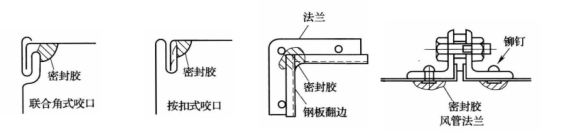 藥廠設(shè)計